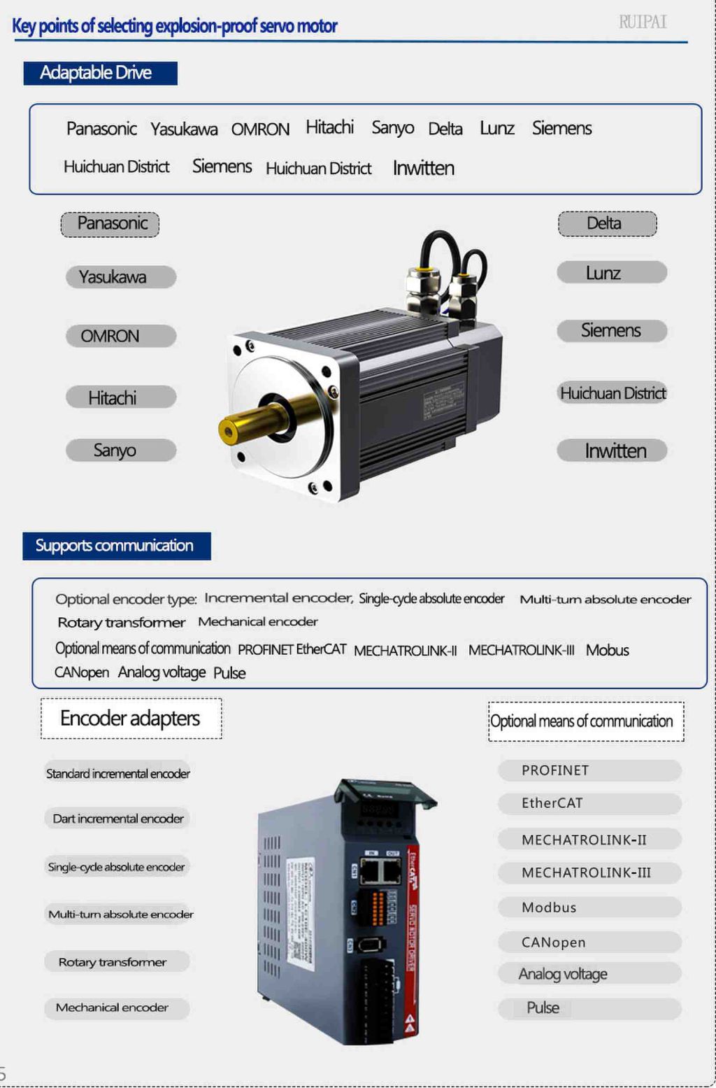 Explosion-proof Servo Motor