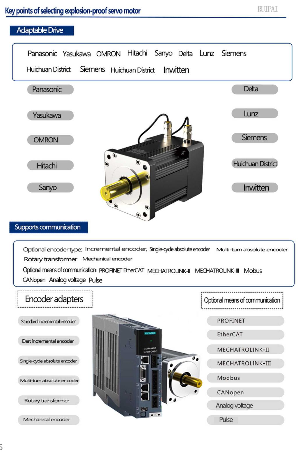 RuiPai Explosion-proof Servo Motor