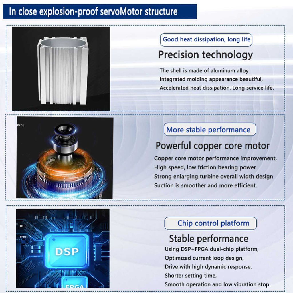 RuiPai Explosion-proof Servo Motor