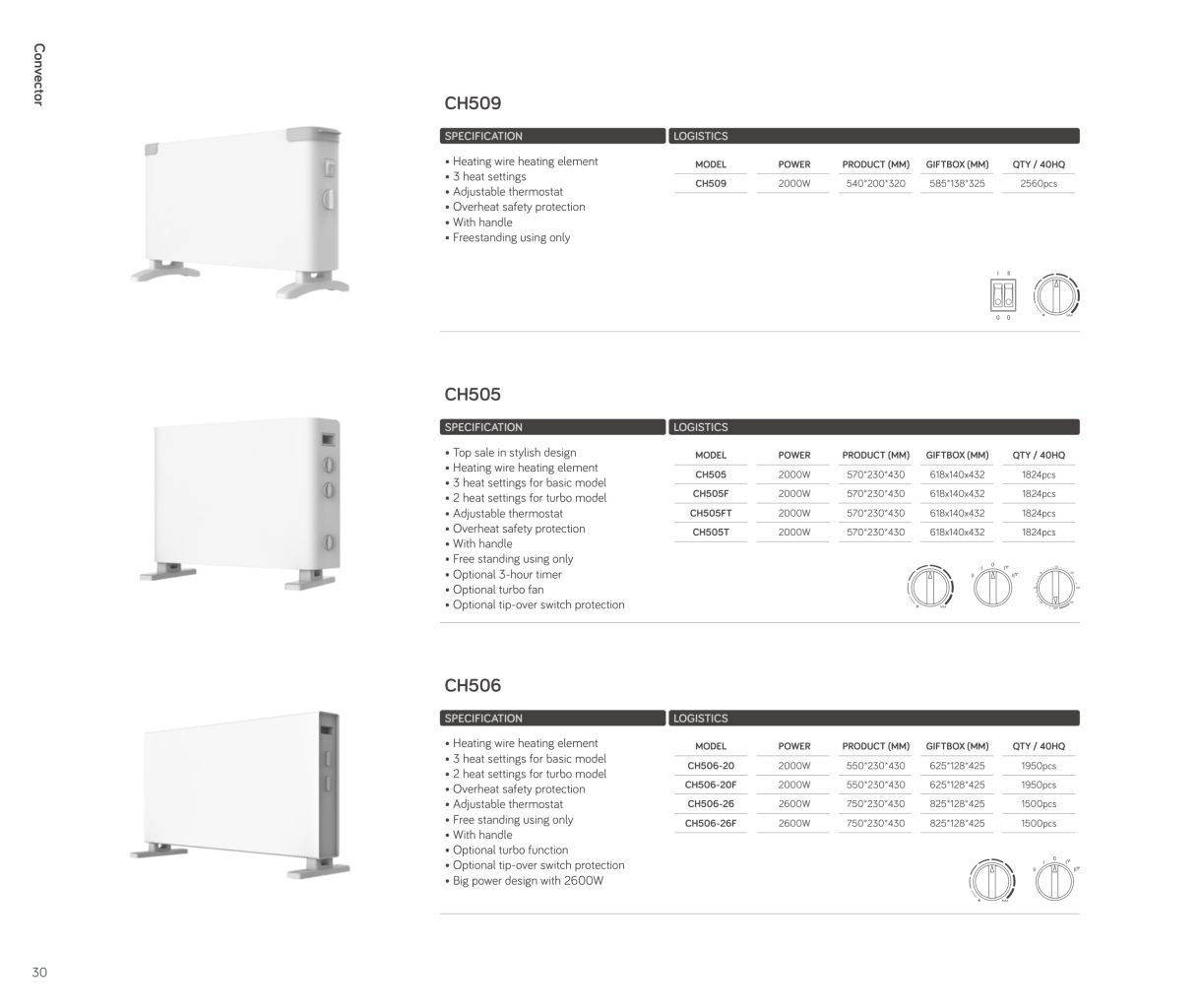 Smart WiFi Adjustable Brightness Heater