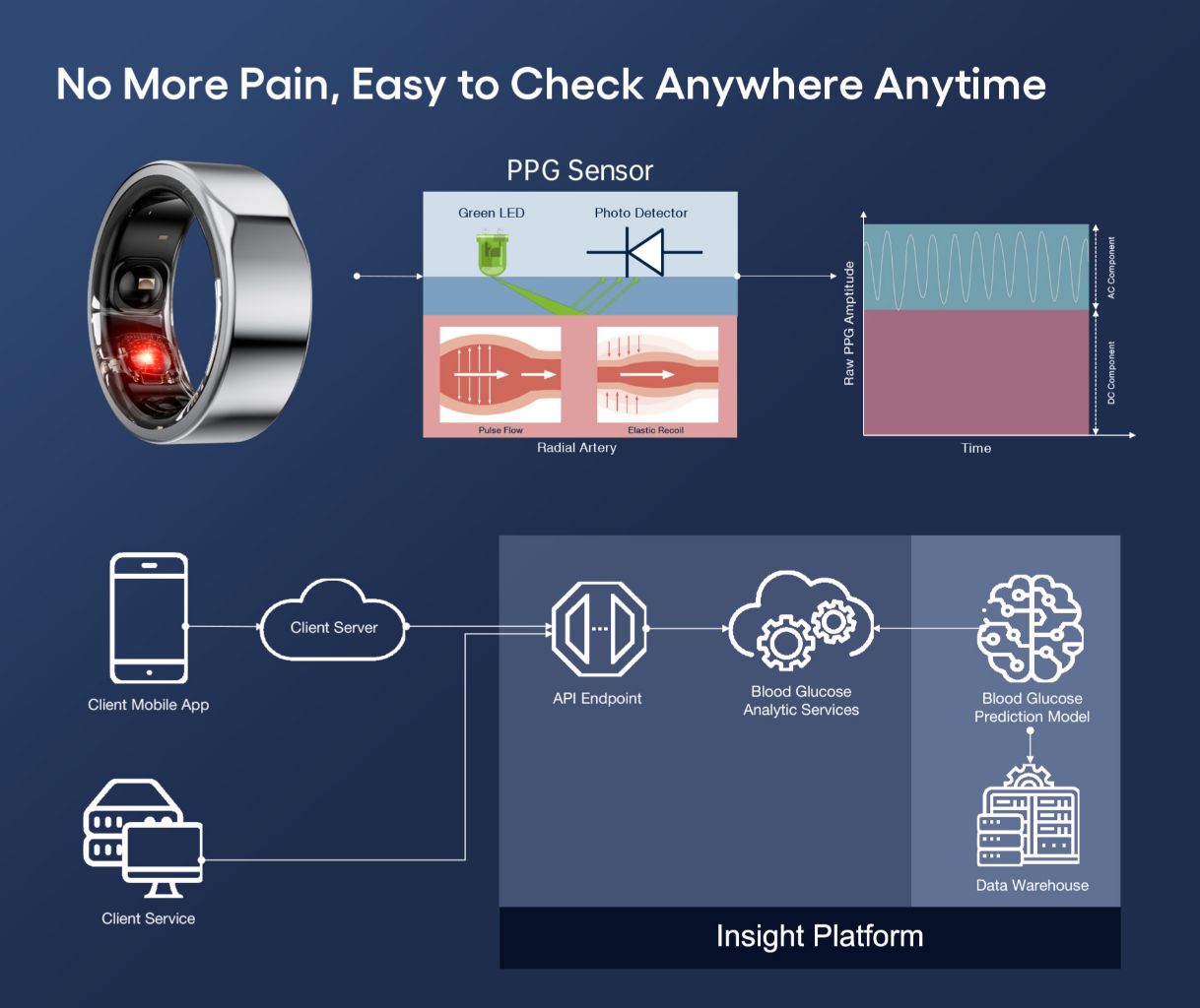Smart Health Ring