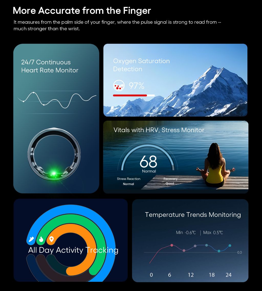 Smart Health Ring