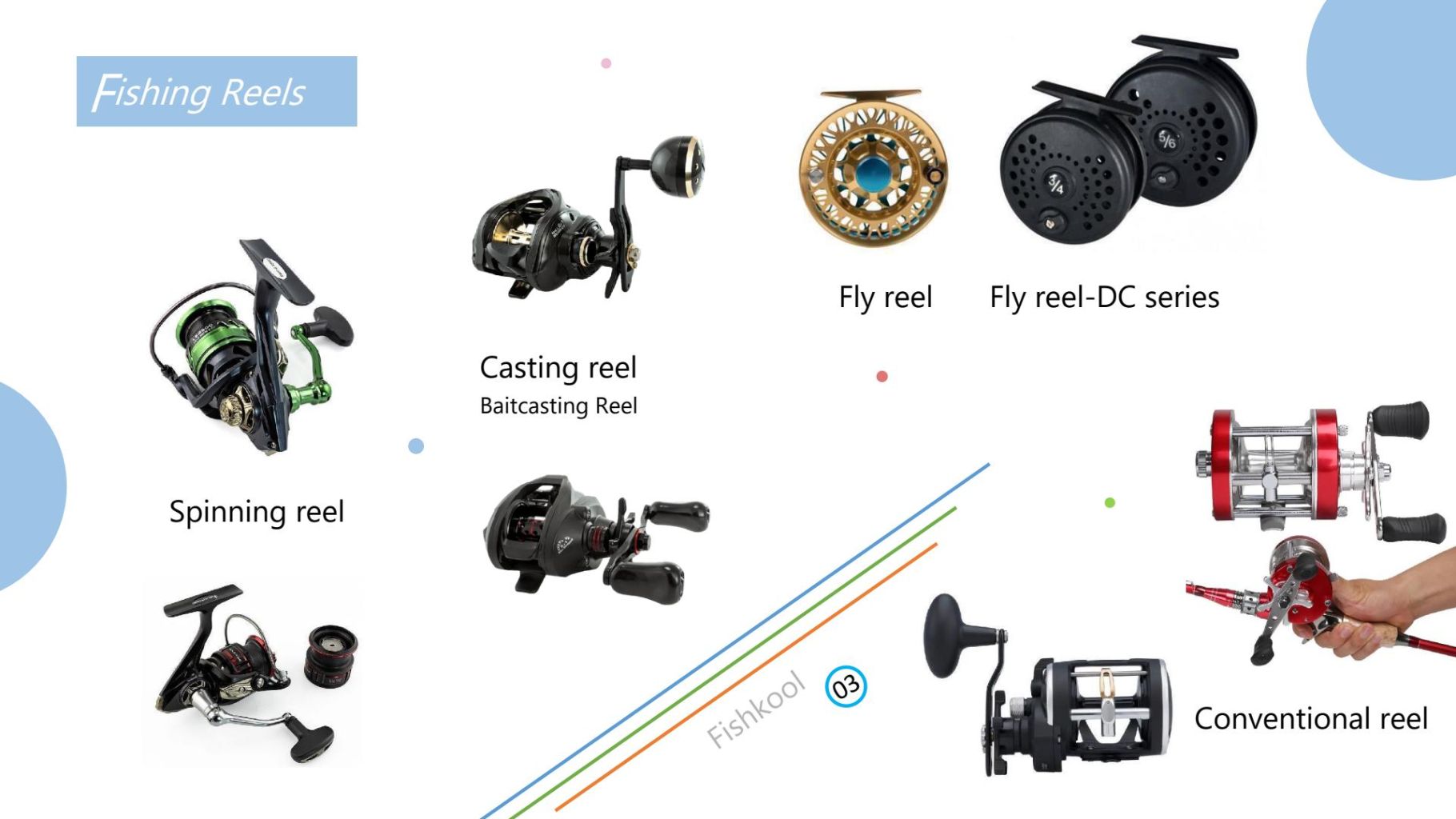 High-Performance Fishing Reel