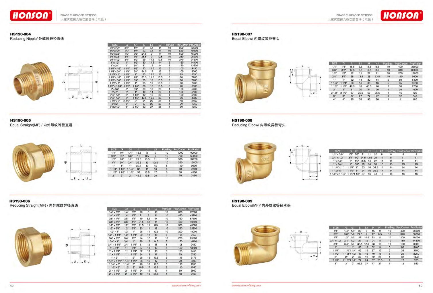 Brass Threaded Fittings