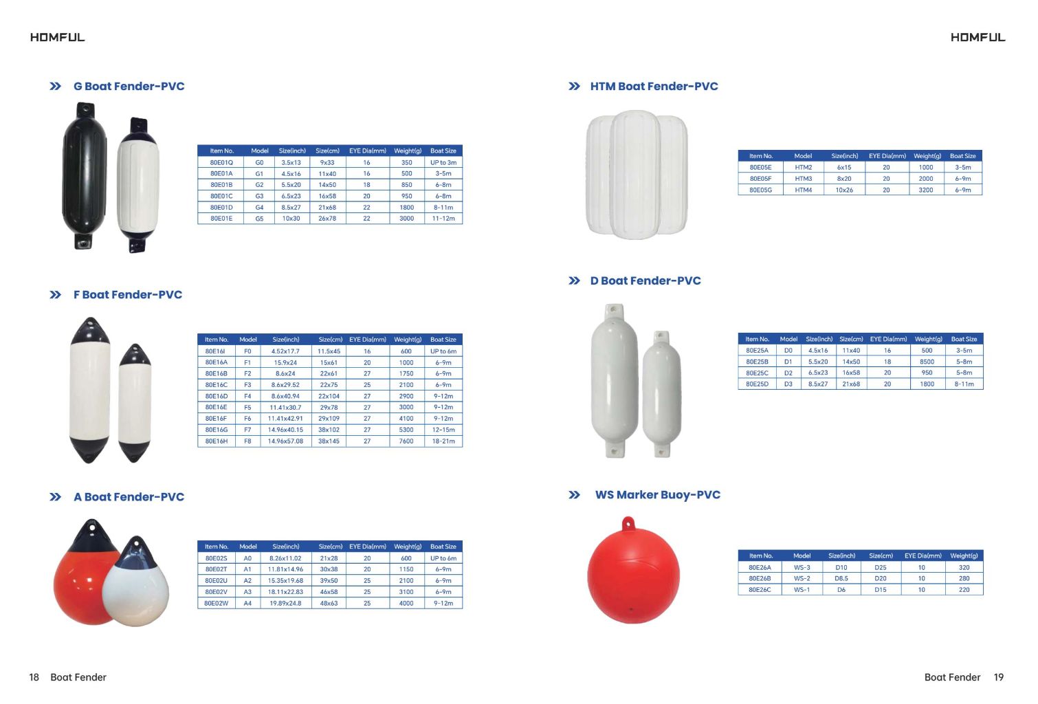 Marine Collision Protection Buoy
