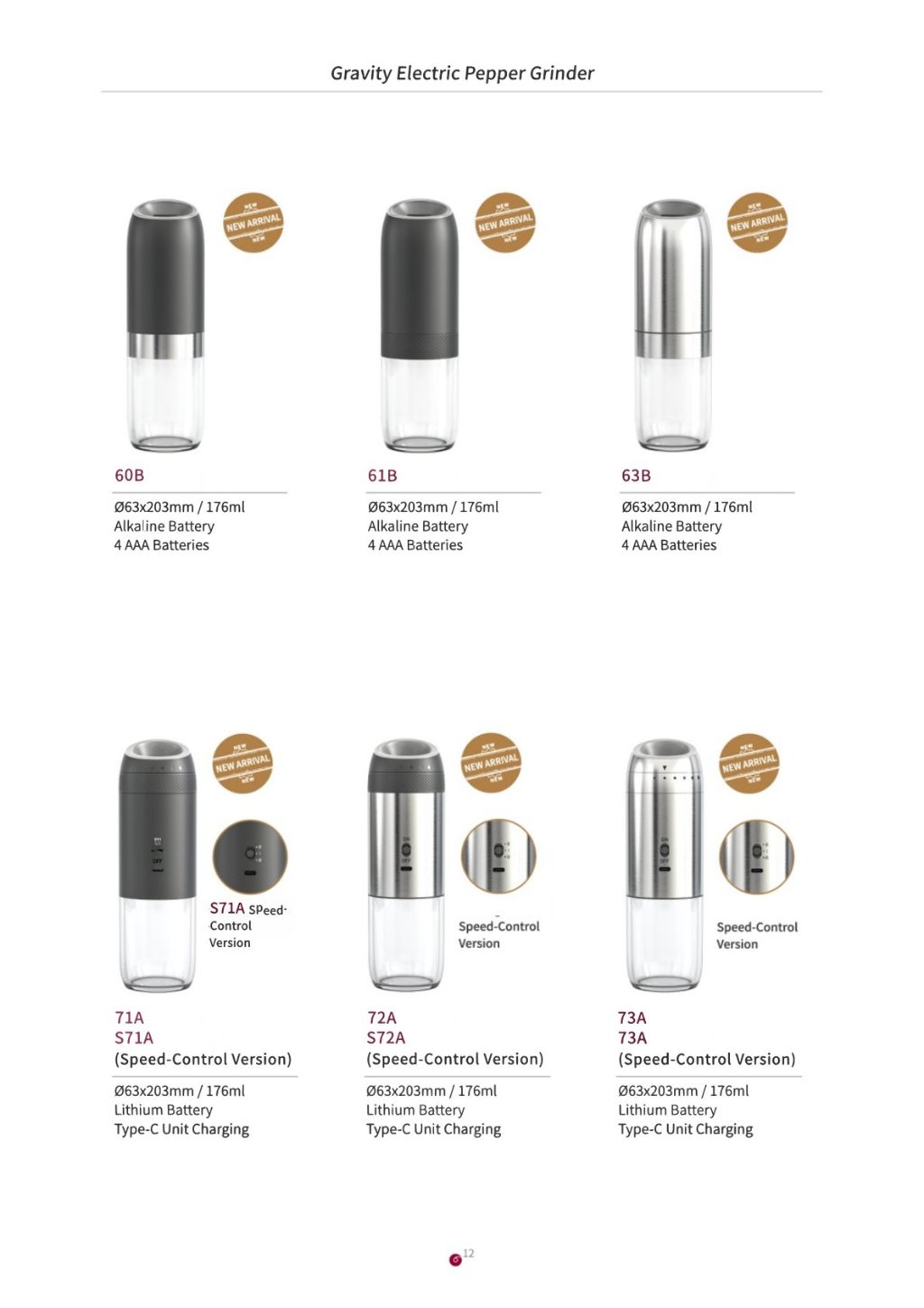 Electric Pepper Grinder