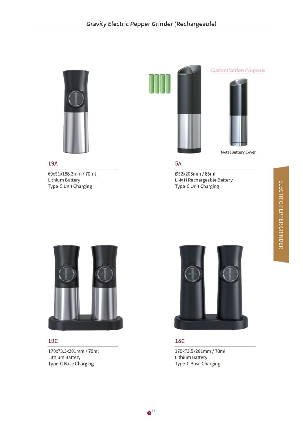 Electric Pepper Grinder