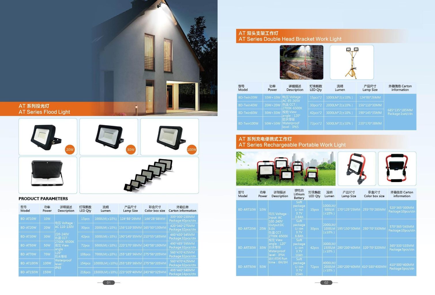 AT Series Rechargeable Portable Work Light