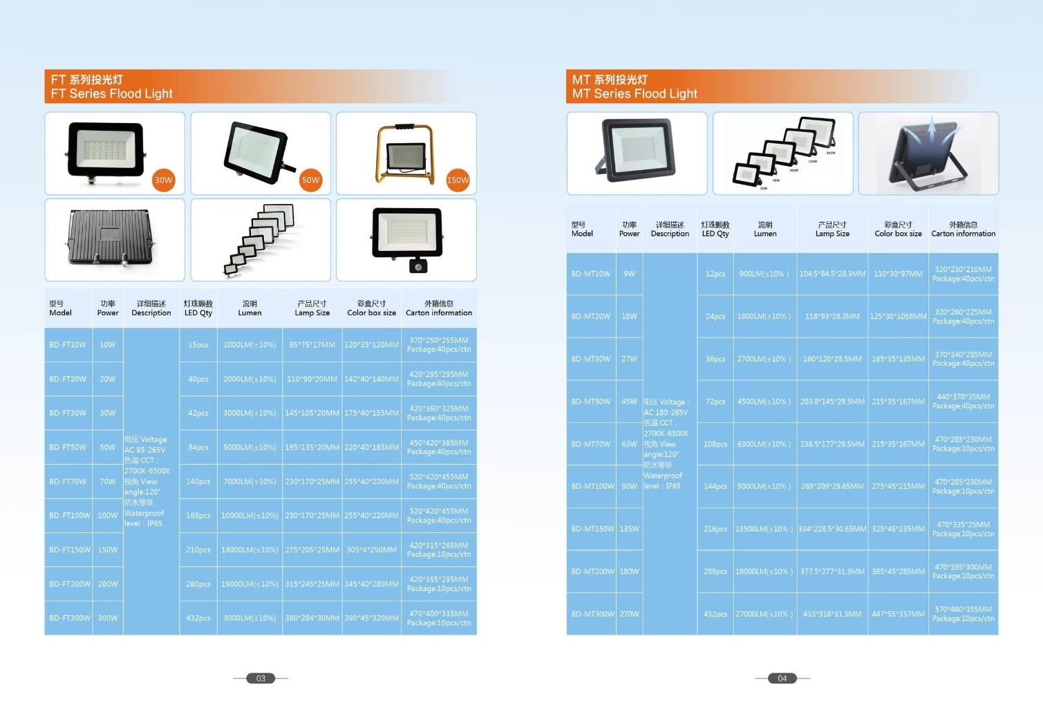MT Series Floodlight