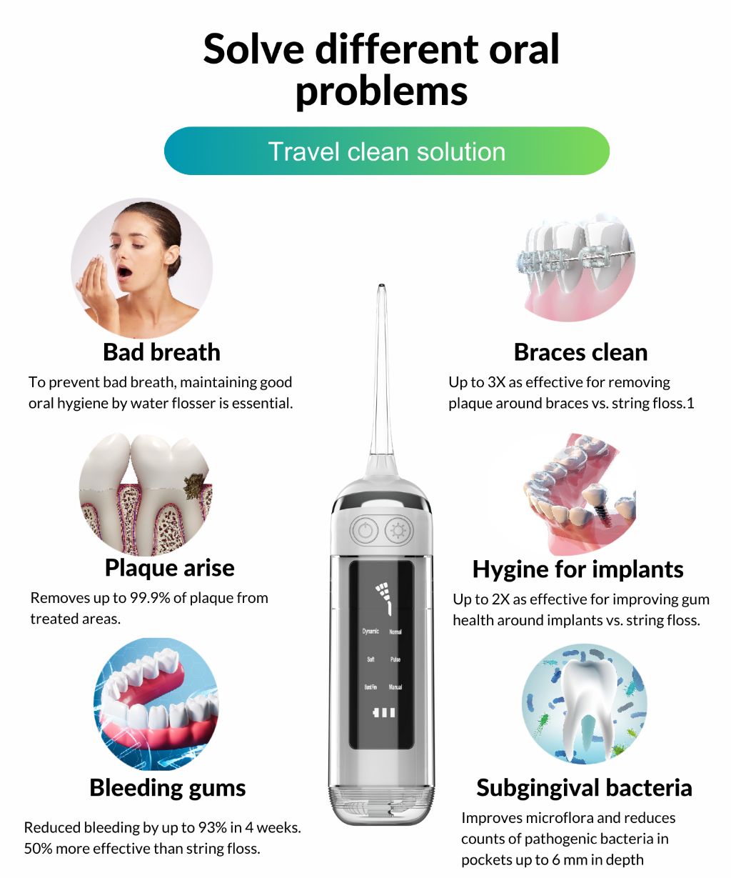 Smart Water Flosser