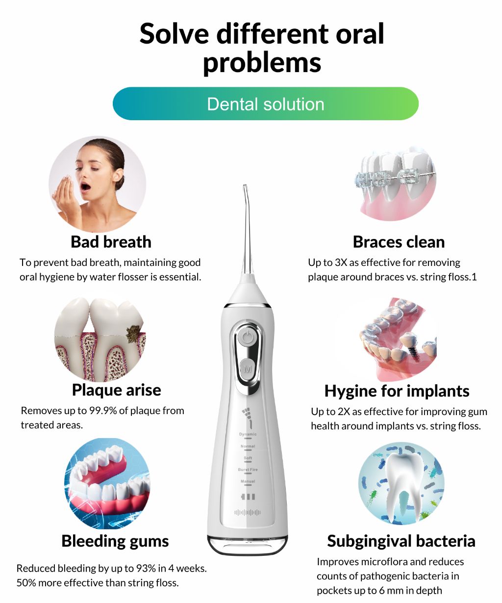 Smart Wireless Water Flosser