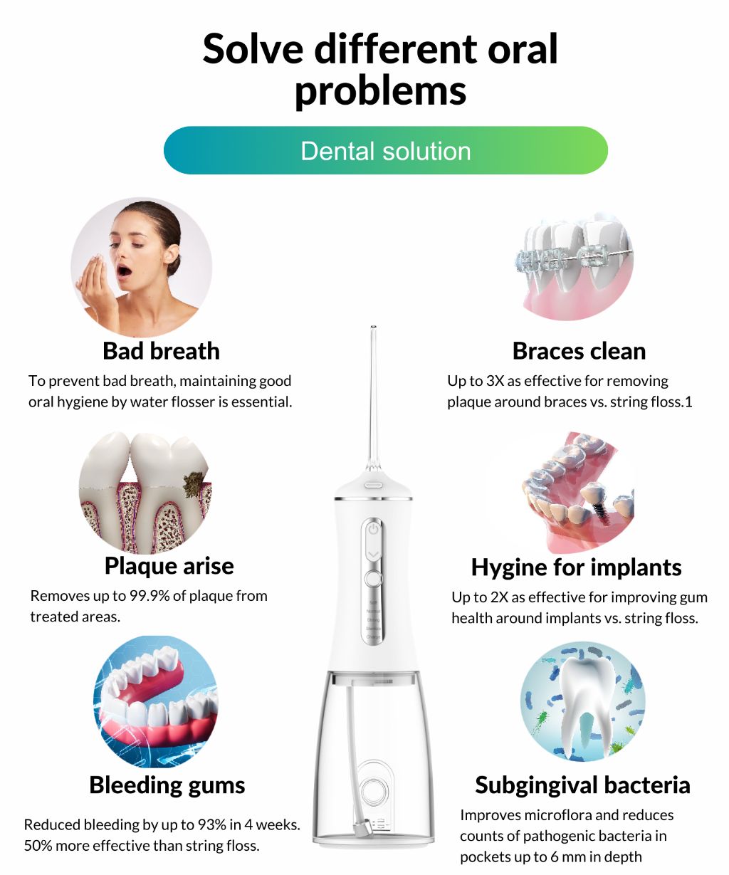 Portable Water Flosser