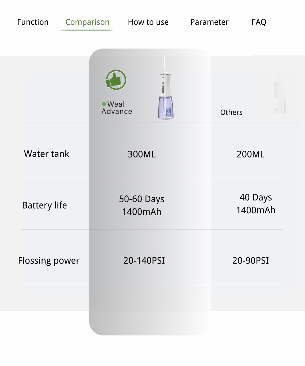 Portable Water Flosser