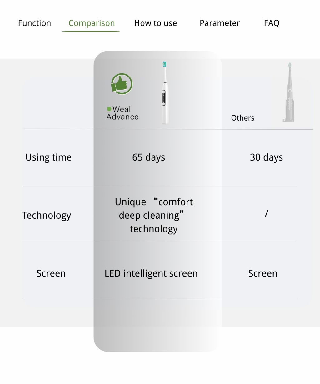 Smart Electric Toothbrush