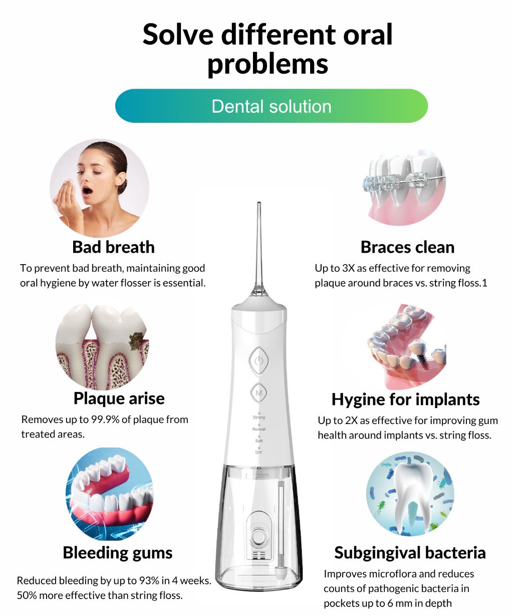 Smart Wireless Tooth Cleaner
