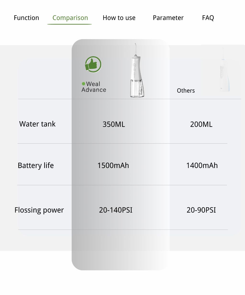 Smart Wireless Tooth Cleaner
