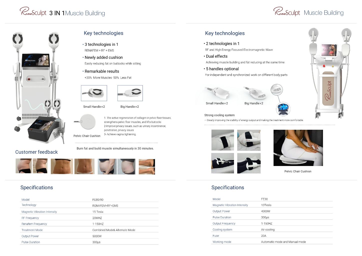 3-in-1 Muscle Shaping Device