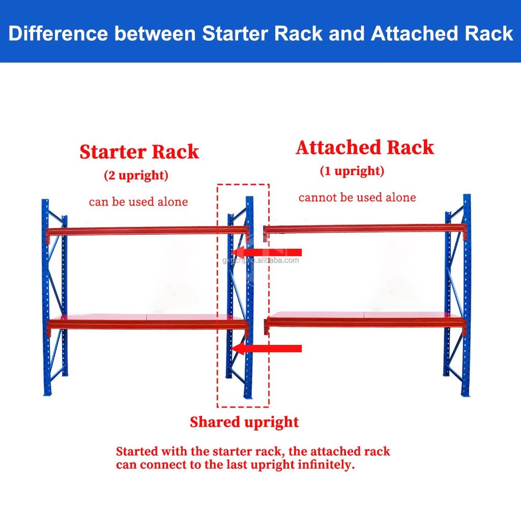 Heavy Duty Storage Rack