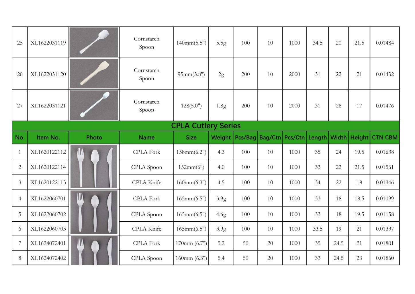 PLA Biodegradable Tableware