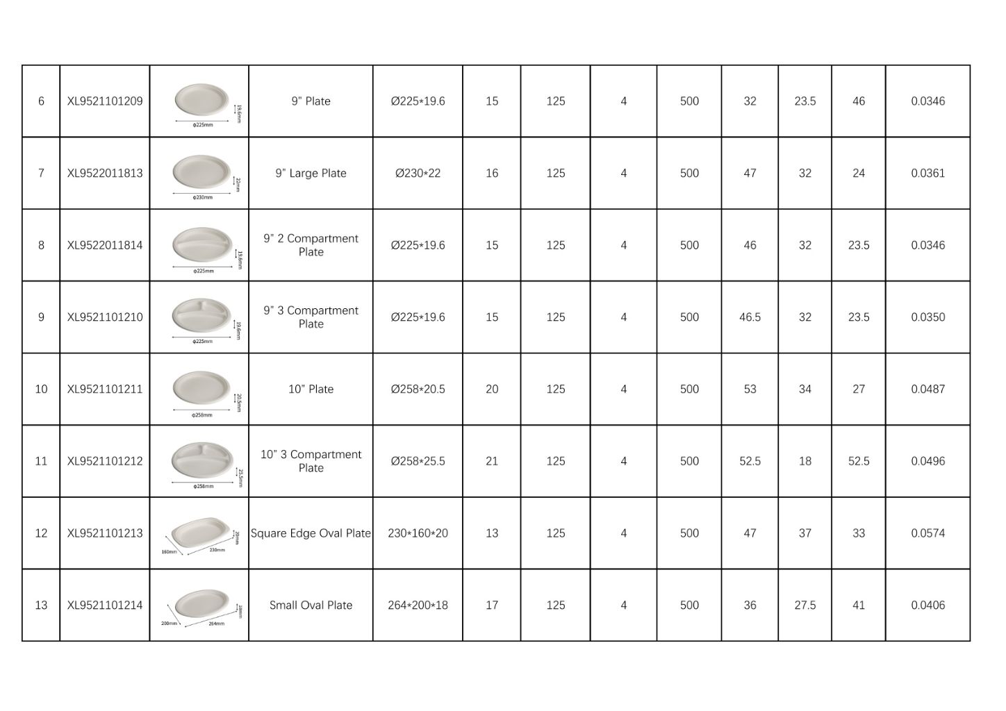 Eco-friendly Round Plate