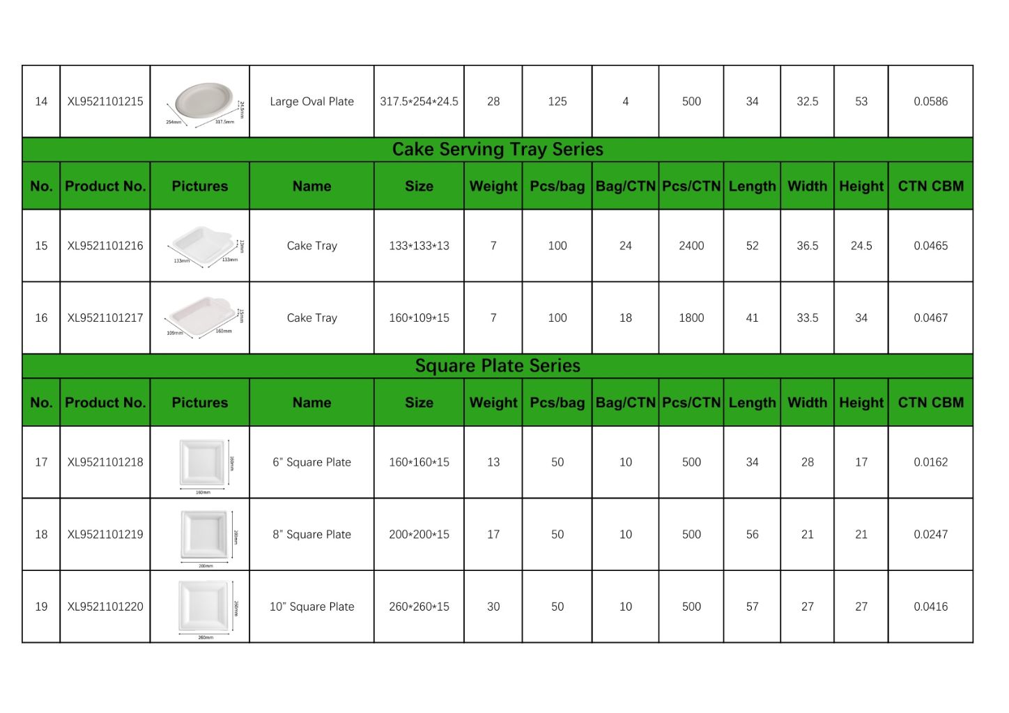 Eco-friendly Round Plate