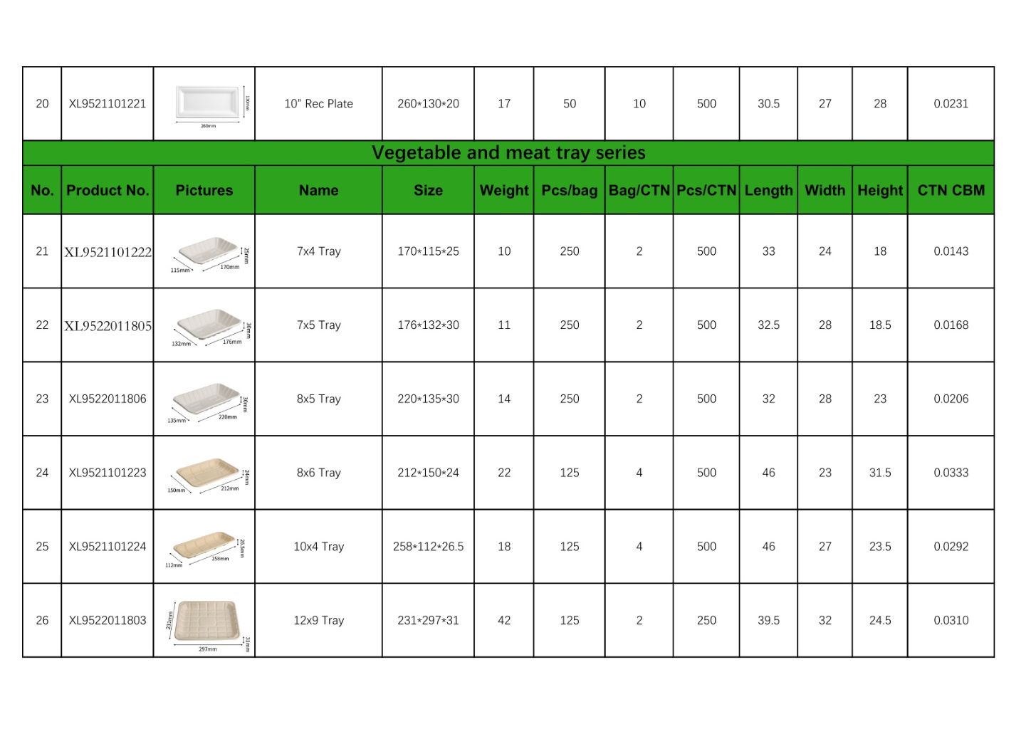 Eco-friendly Round Plate