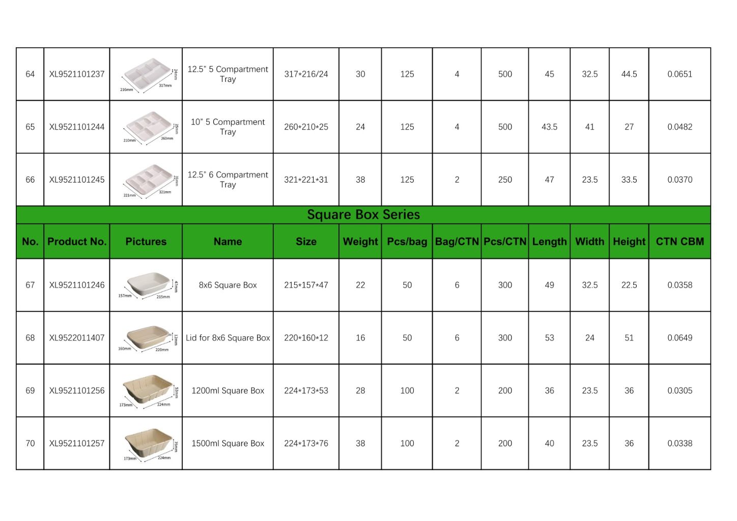 Eco-friendly Round Plate