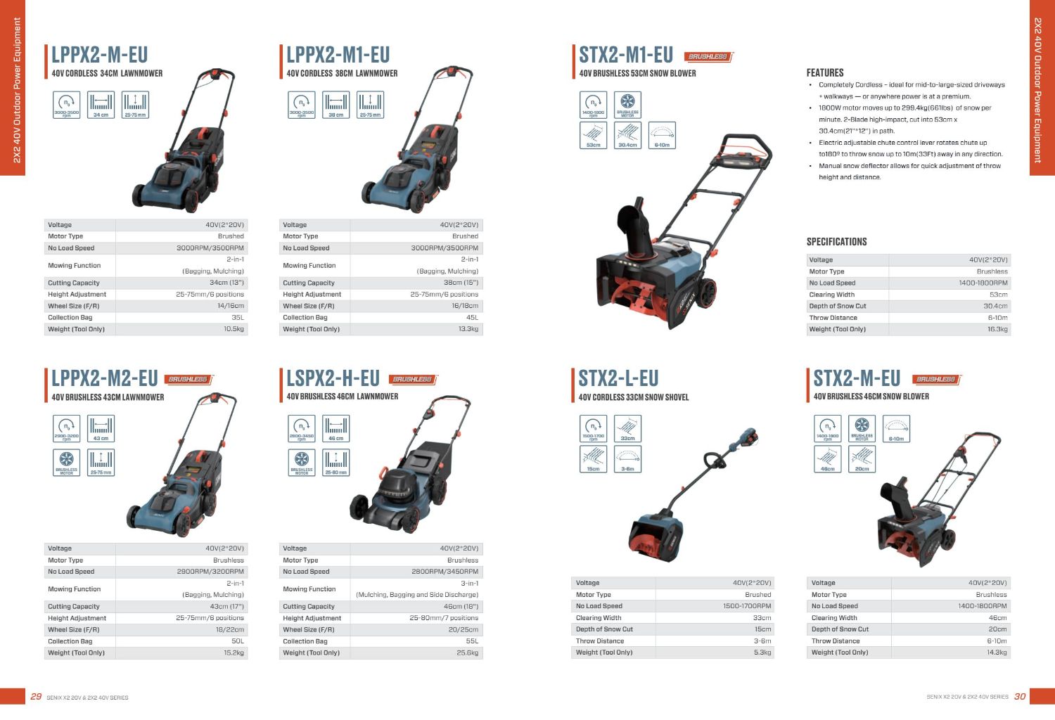 SENIX 2X2 40V Wireless Lawn Mower