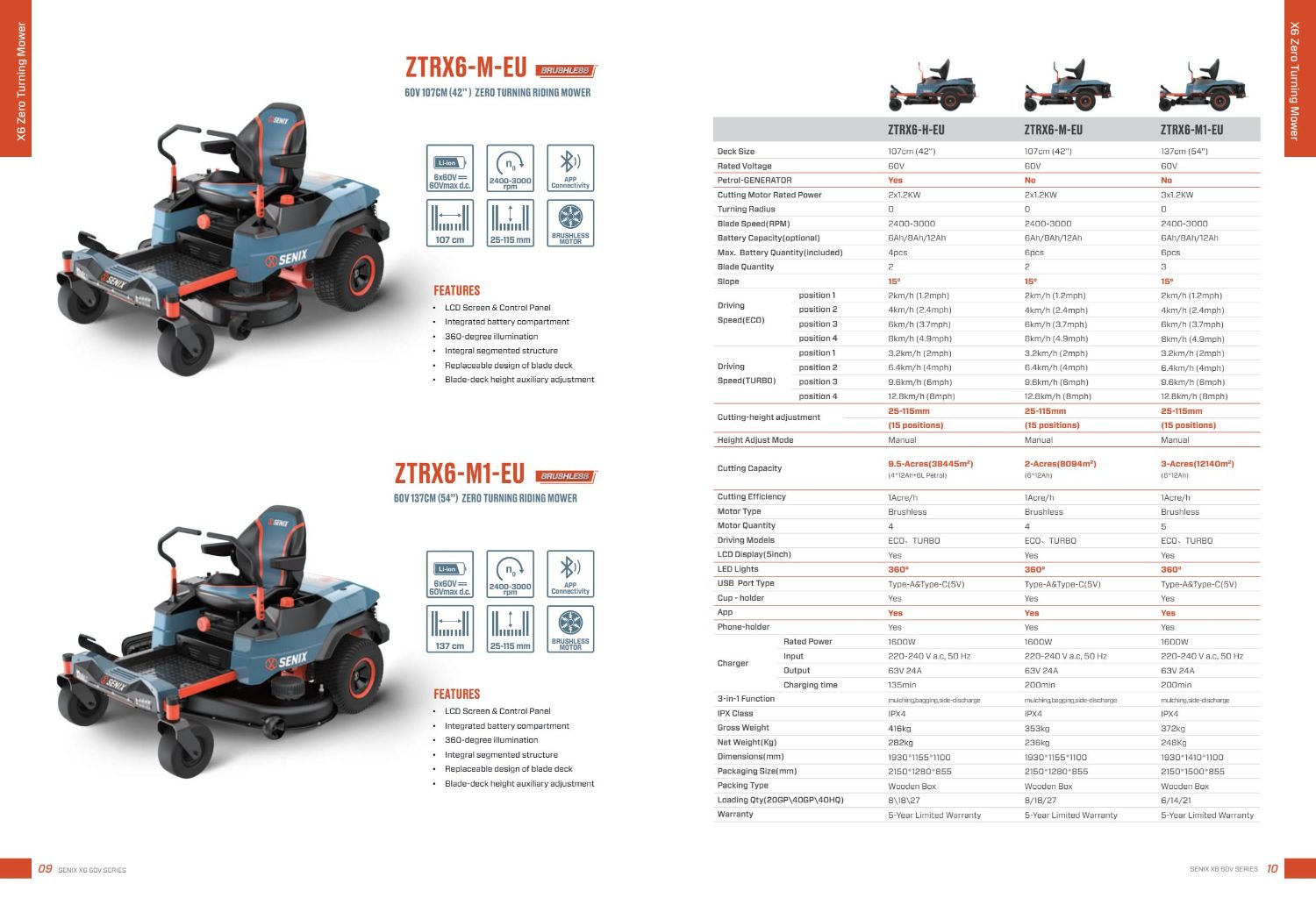 Smart Lawn Mower
