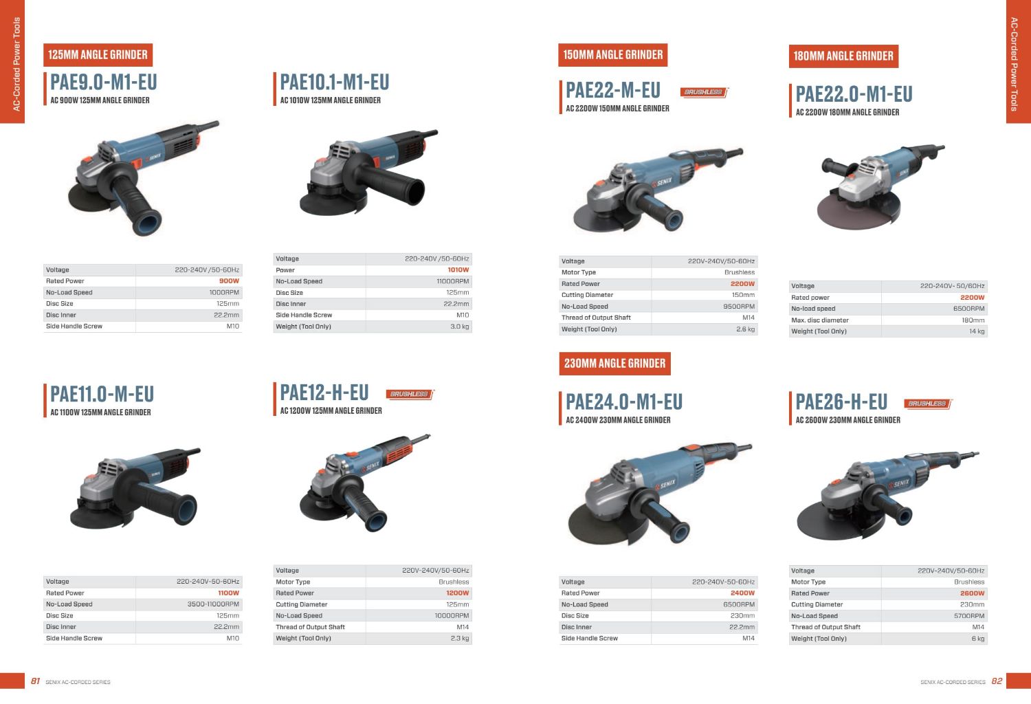 SENIX Electric Angle Grinder