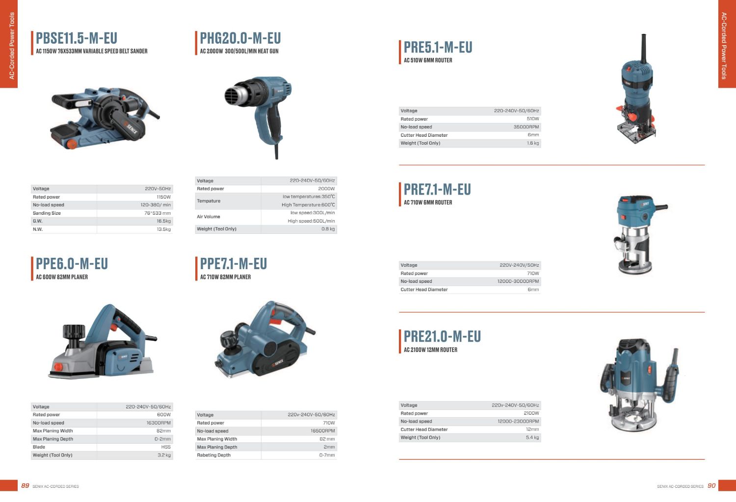 SENIX Electric Angle Grinder