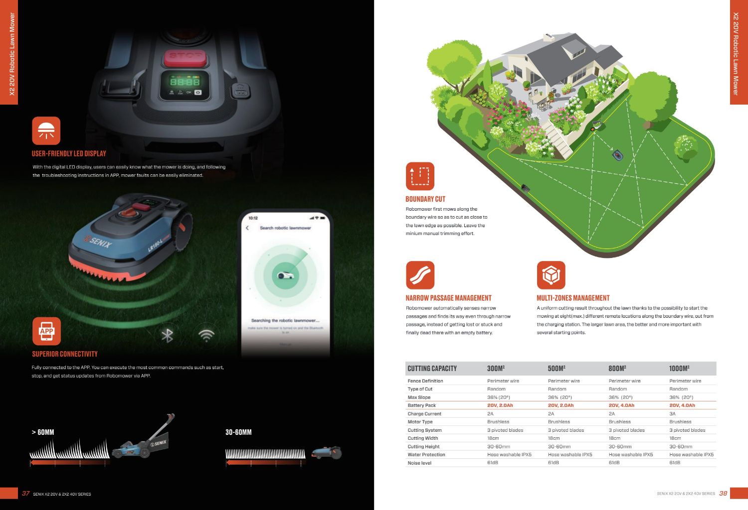 Smart Robot Lawn Mower