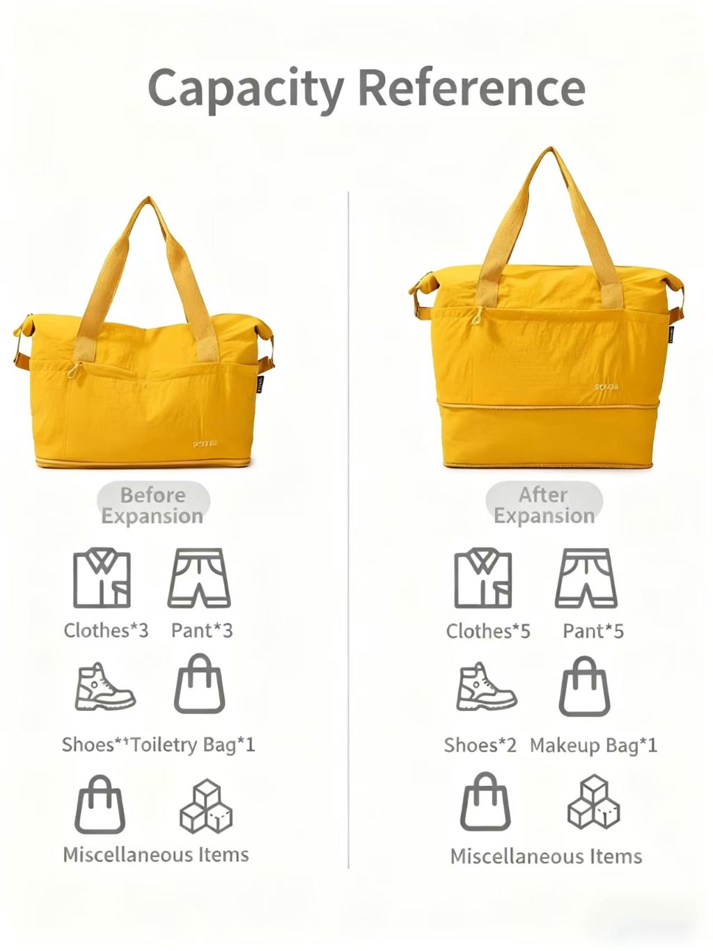 Large Capacity Multifunctional Storage Bag