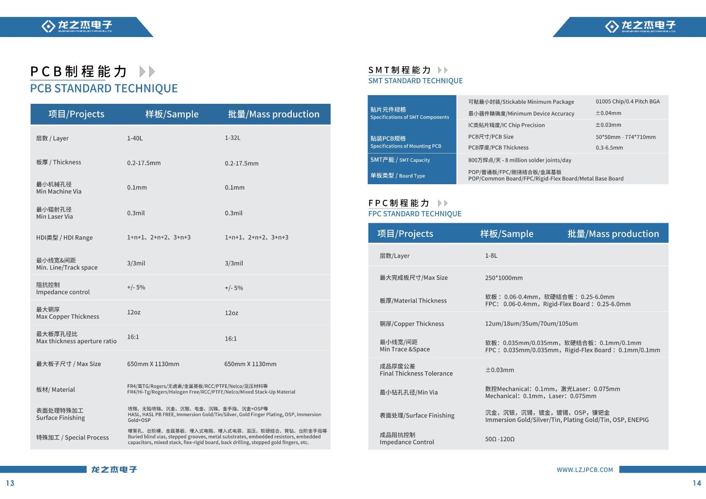 High-Performance PCBA Circuit Board