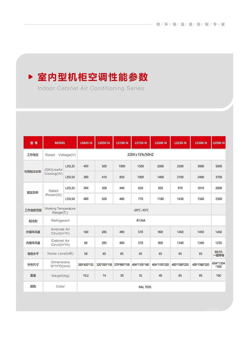 Indoor Cabinet Air Conditioner