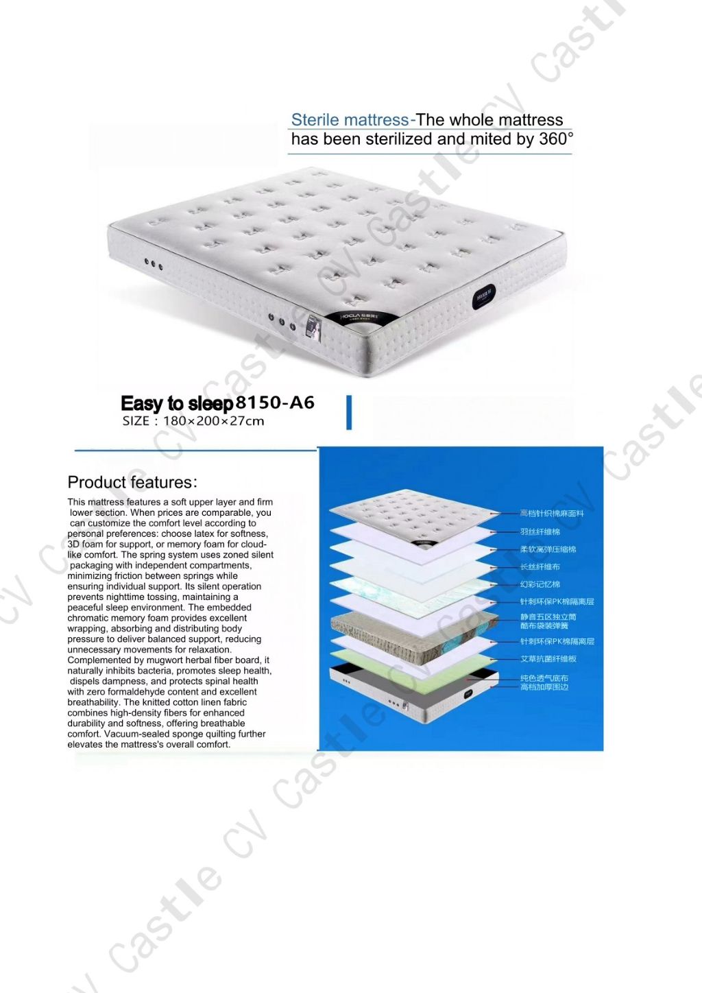 Easy Sleep 360-Degree Disinfecting Mattress