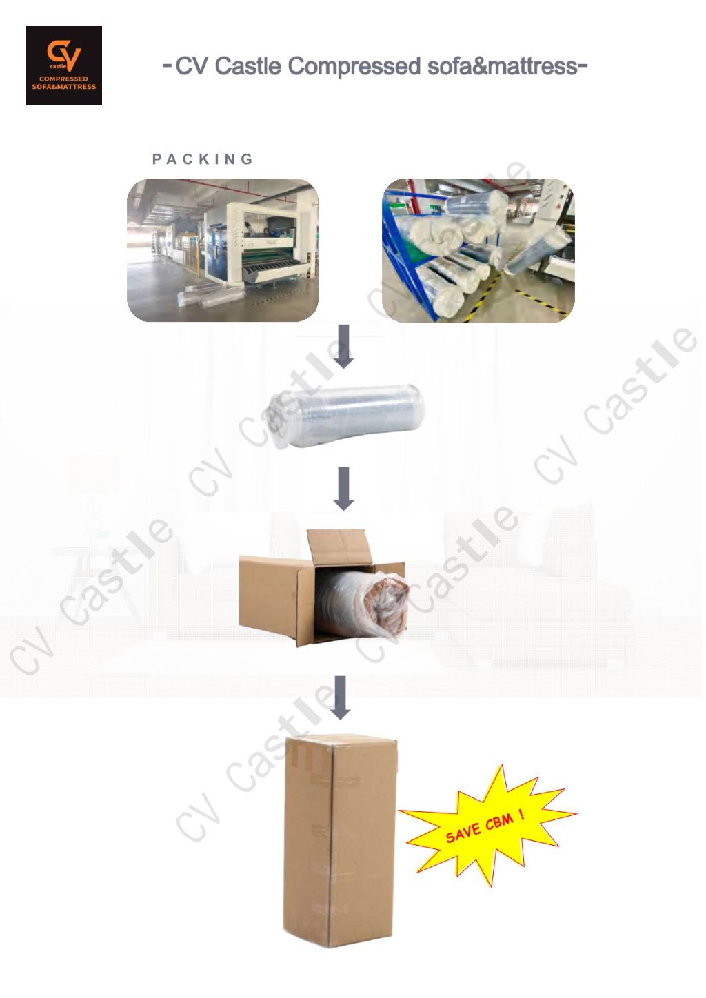 Easy Sleep 360-Degree Disinfecting Mattress