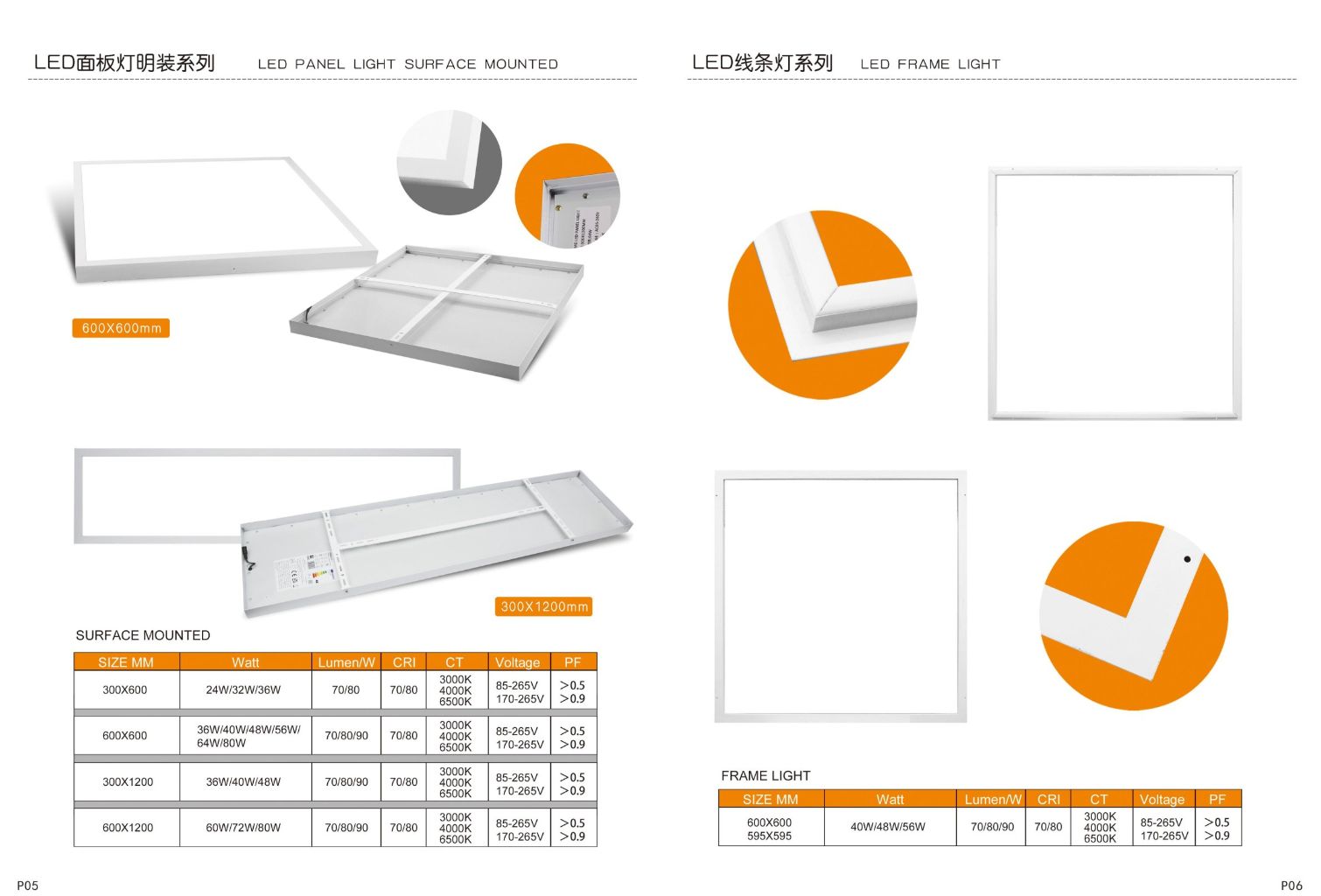 LED Panel Light