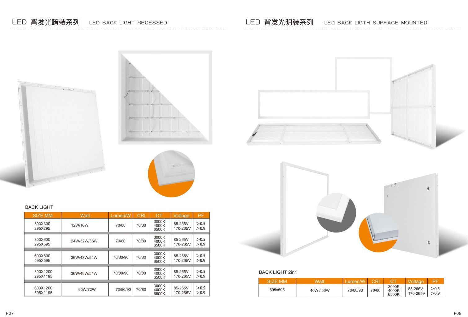 LED Panel Light
