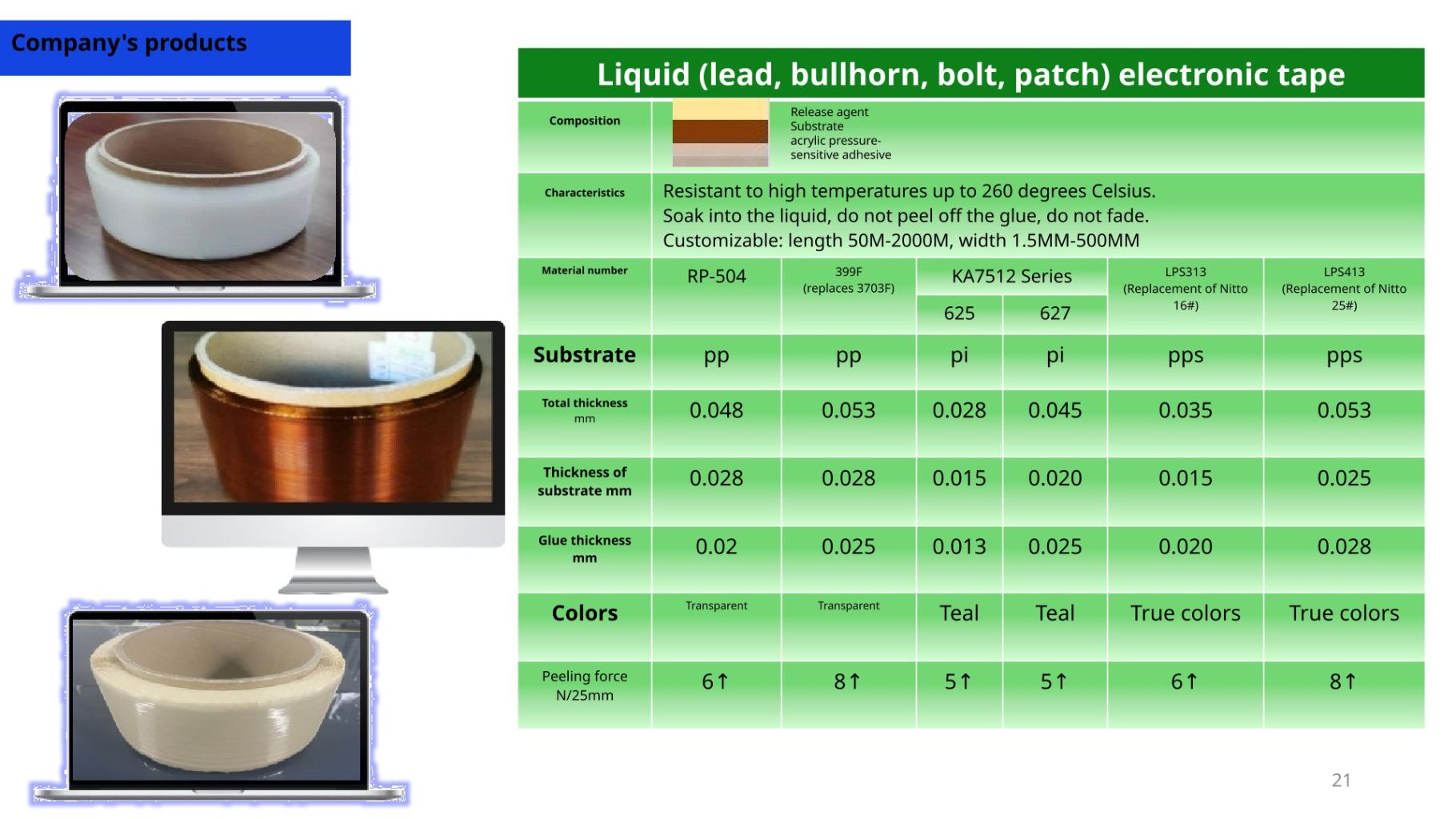 High Temperature Electronic Tape