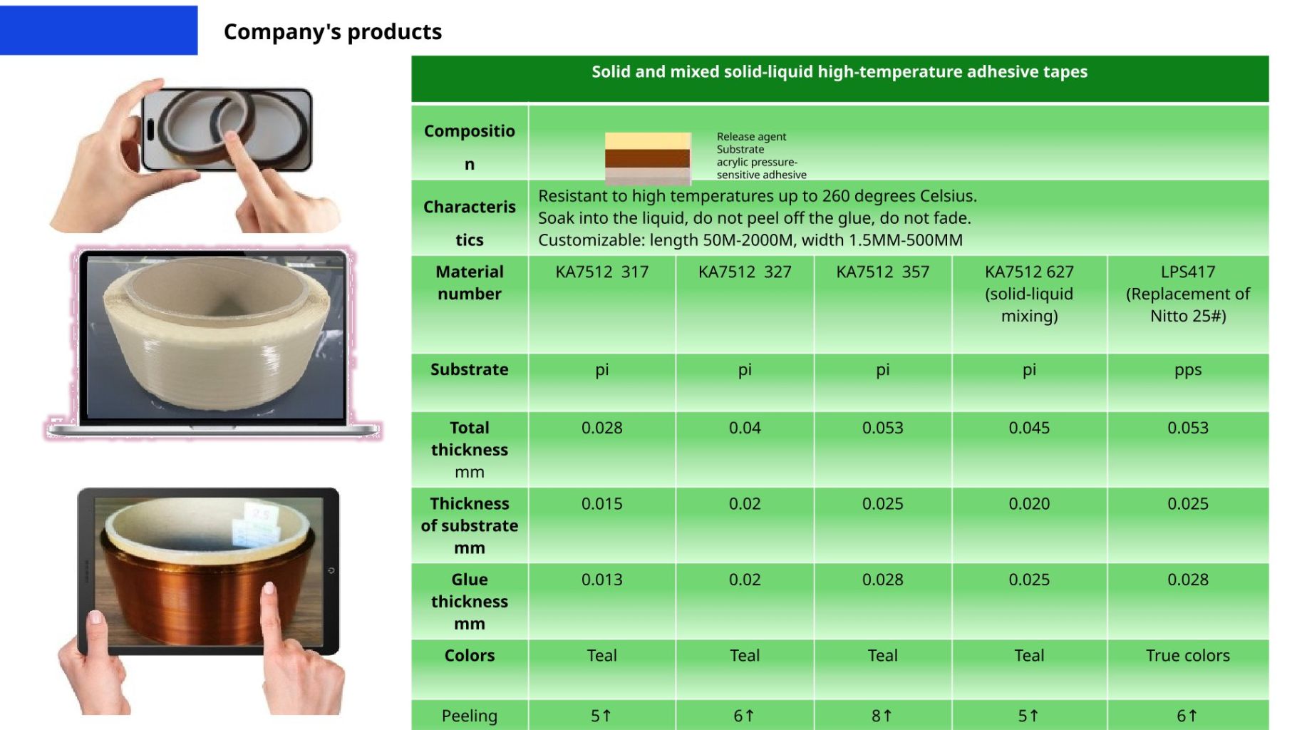 High Temperature Solid Liquid Mixed Tape
