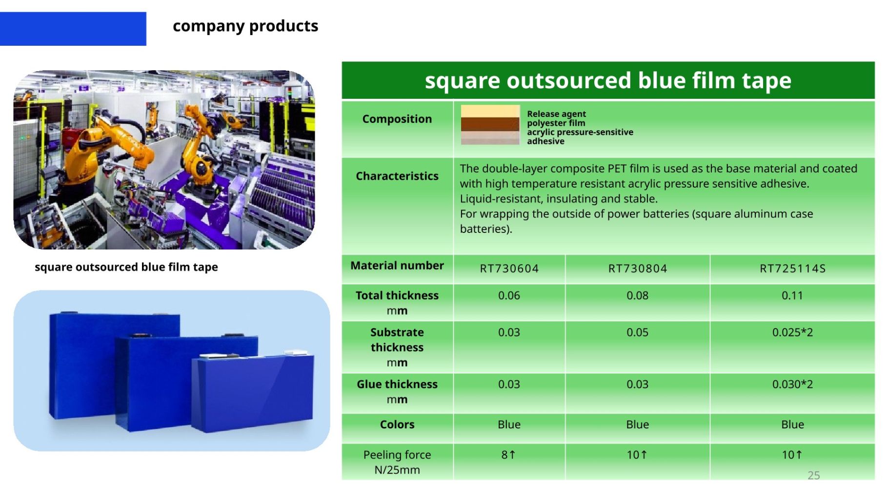 Square Blue Packaging Tape