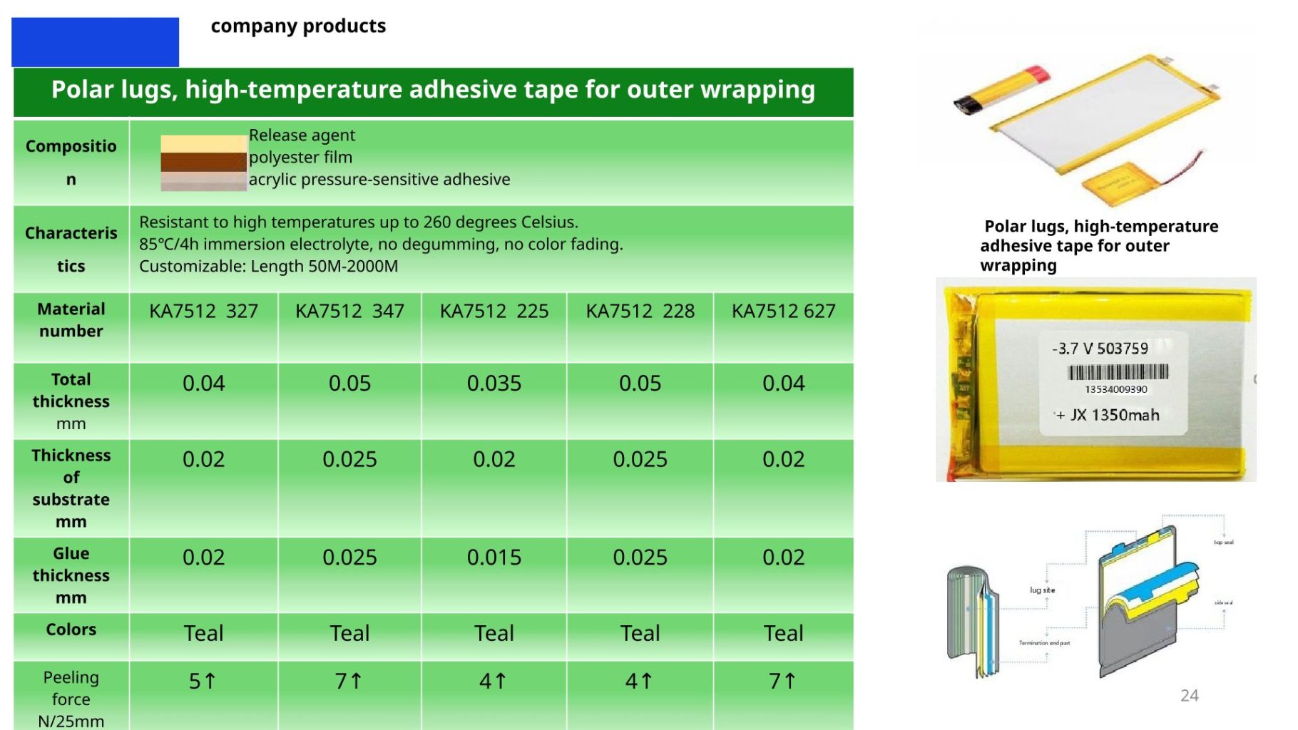 High Temperature Polar Tape