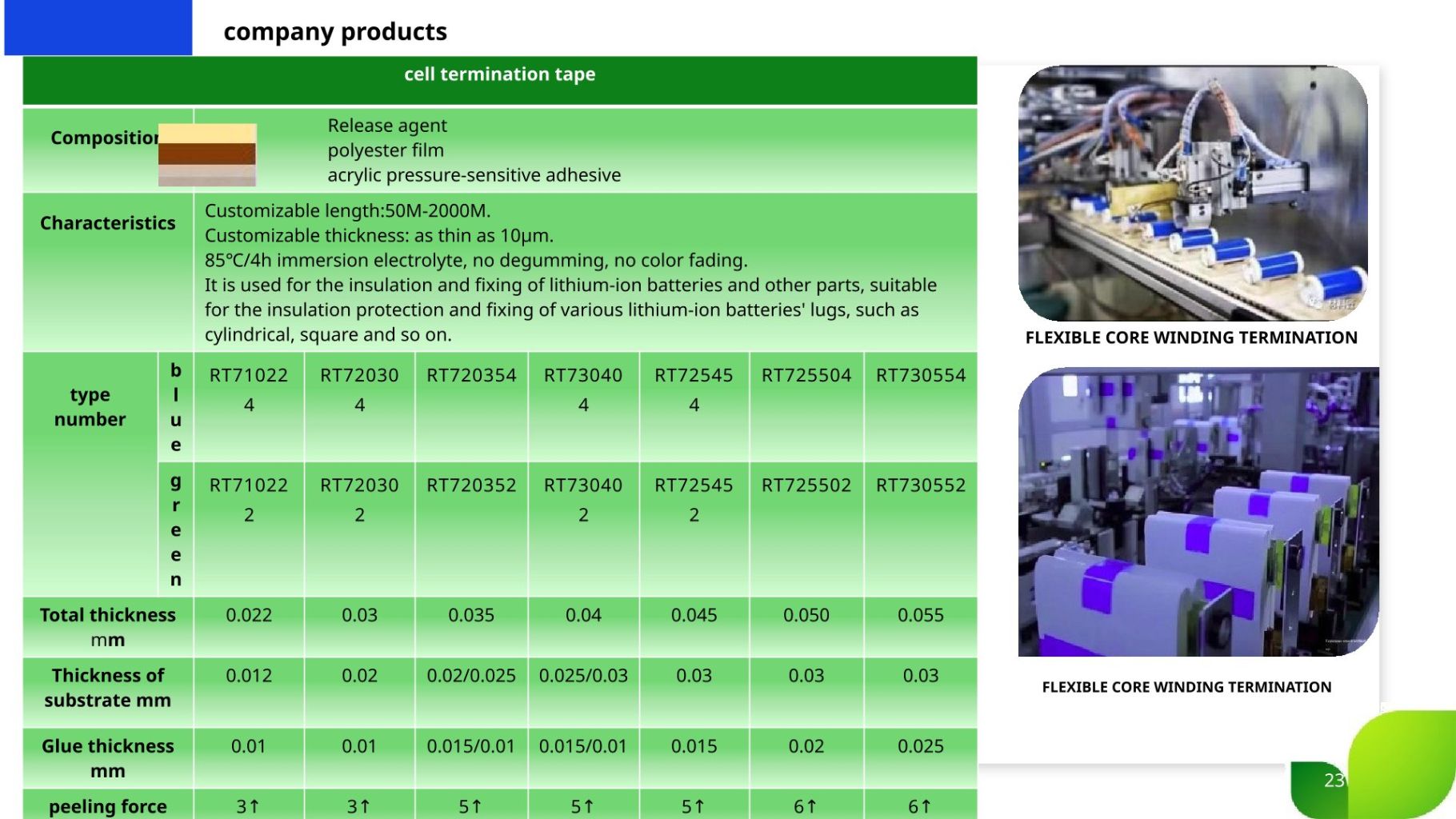 Battery Insulation Tape