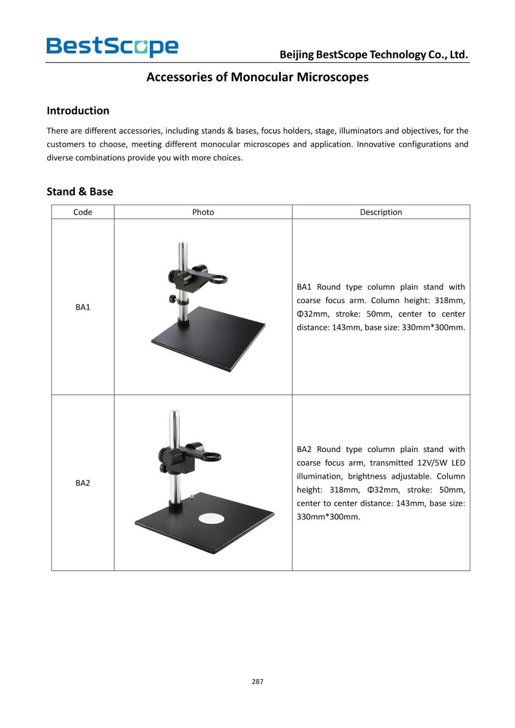 Monocular Microscope Accessories