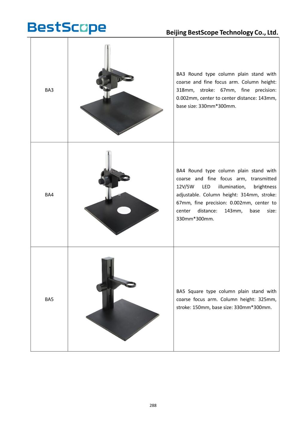 Monocular Microscope Accessories