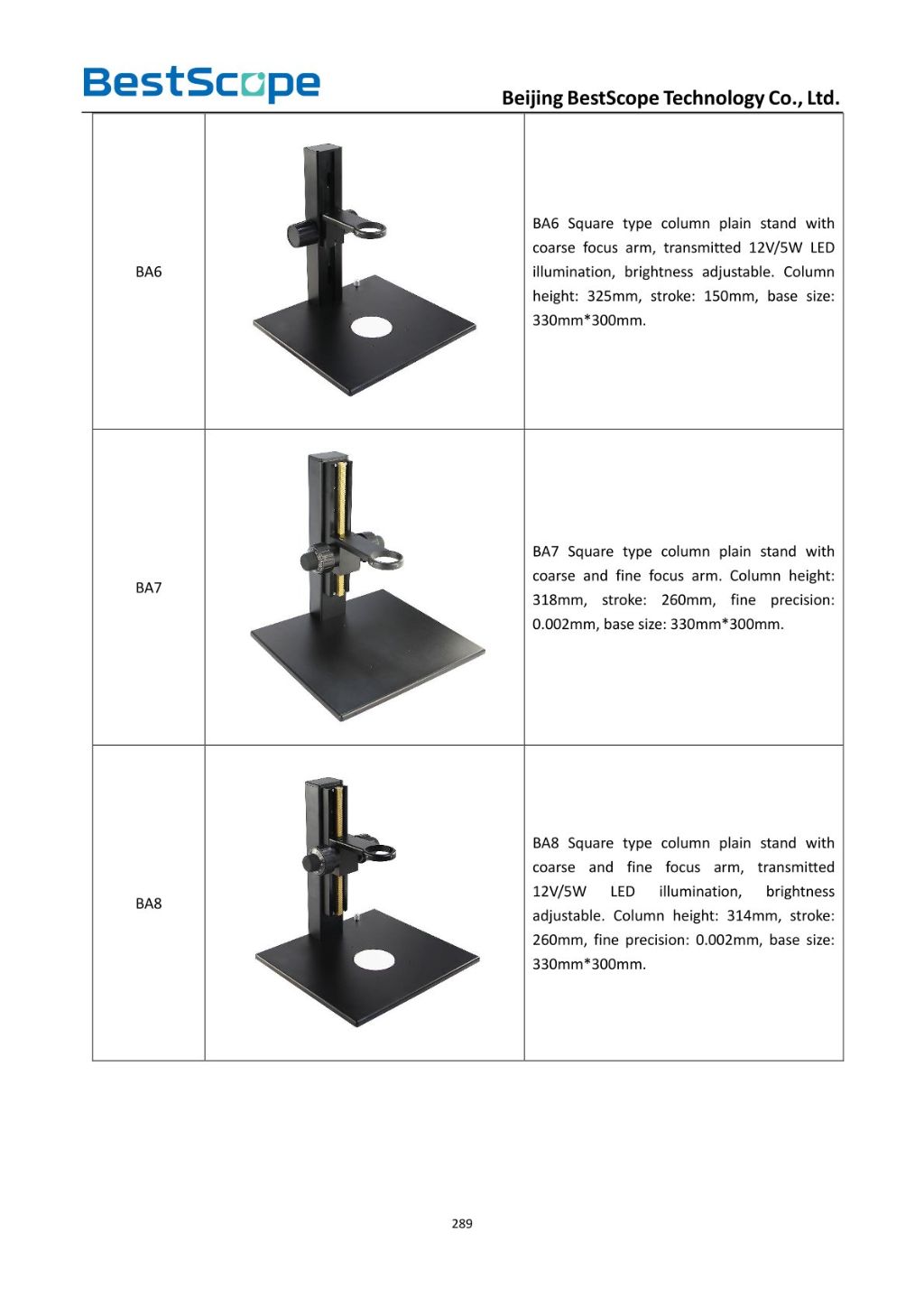 Monocular Microscope Accessories