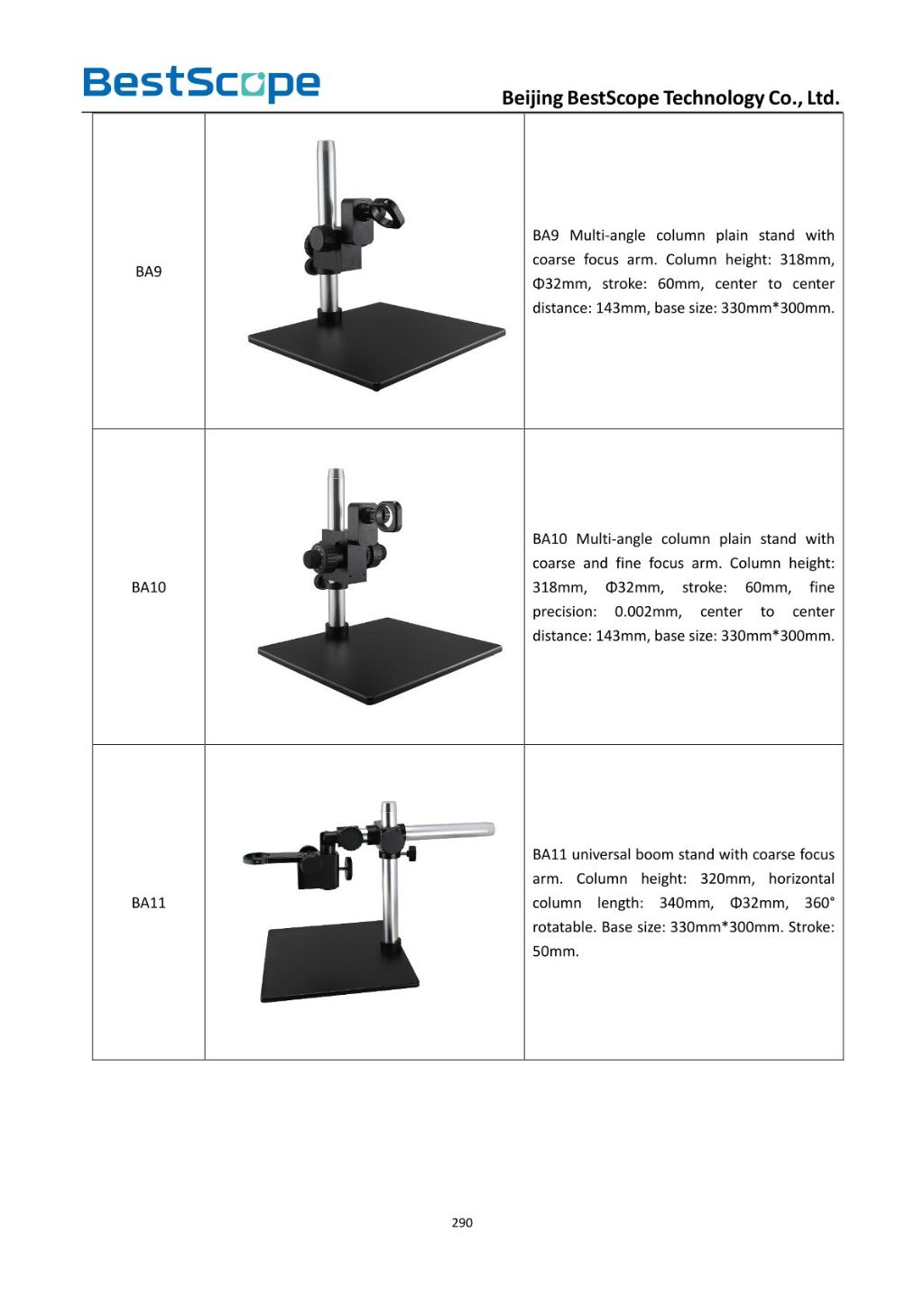 Monocular Microscope Accessories