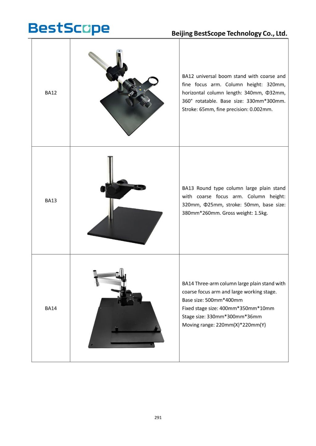 Monocular Microscope Accessories