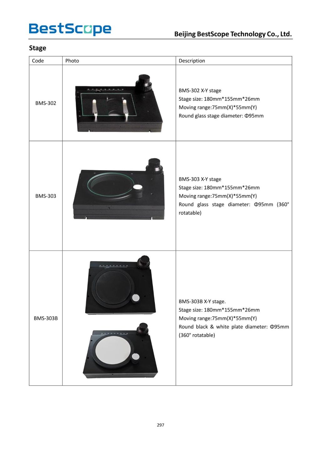 Monocular Microscope Accessories